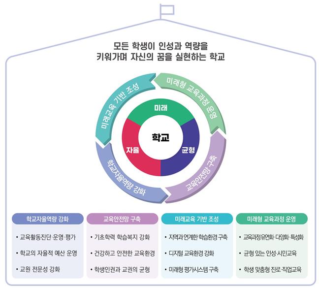 자율과제 이미지