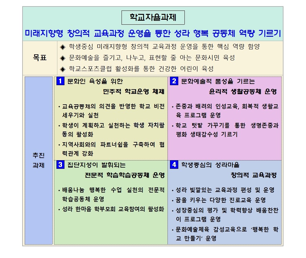 2024 학교자율과제[2024-03-08-1610_Down]001