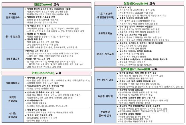 교육중점 실천과제